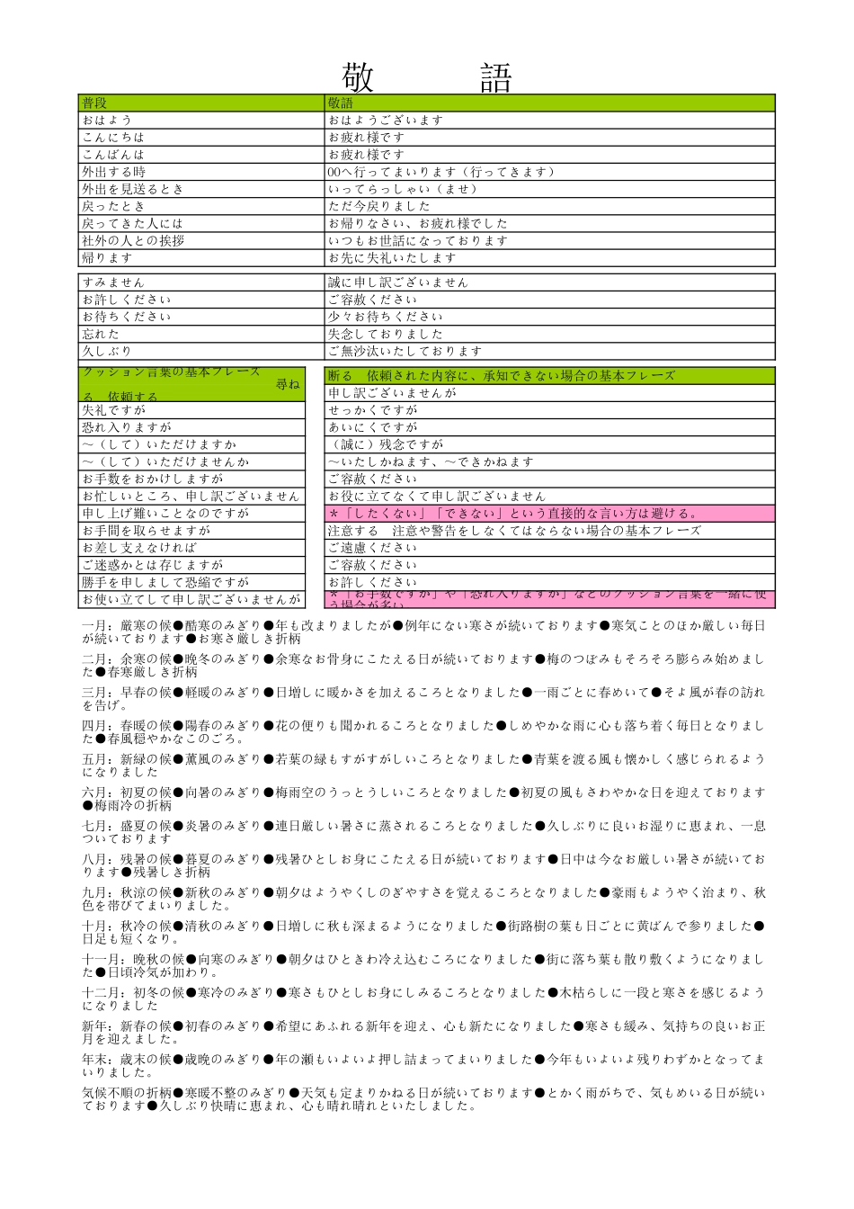 电话敬语.xls_第2页