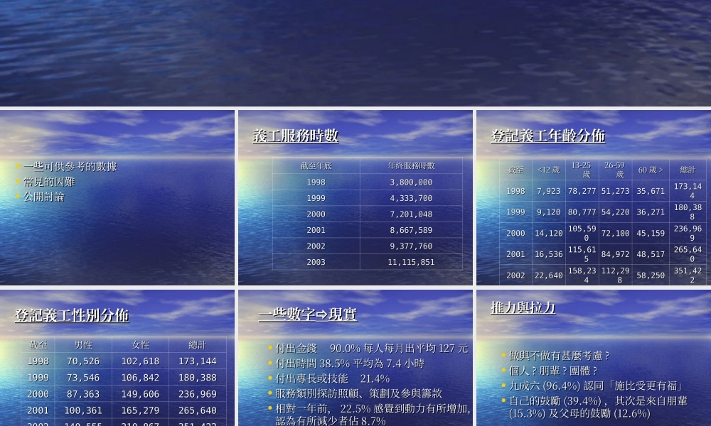 道师的角色与准备.ppt