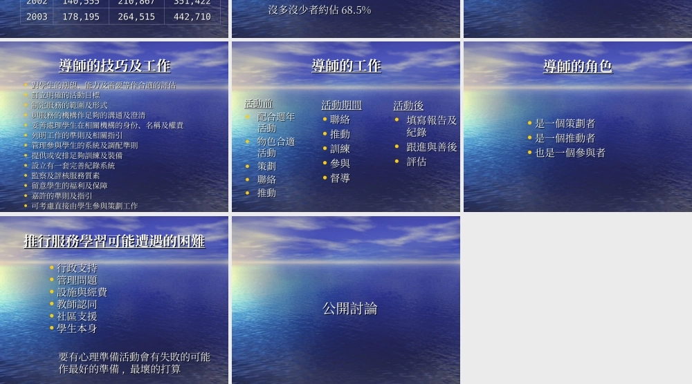 道师的角色与准备.ppt