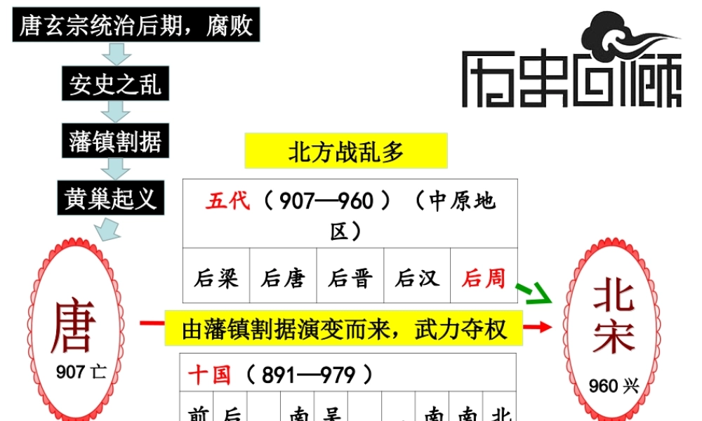第6课 北宋的政治（情景版）.ppt