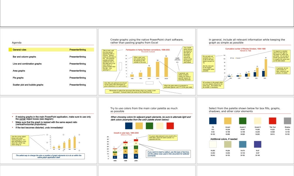 经典图表表达.PPT