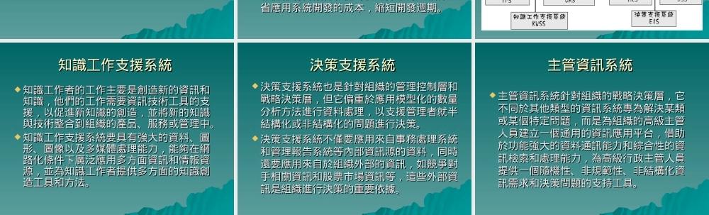 管理资讯系统的结构与类型.ppt
