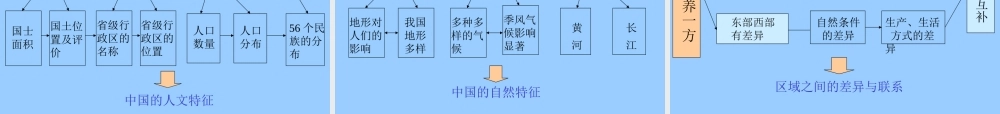 历史与社会学分析.ppt