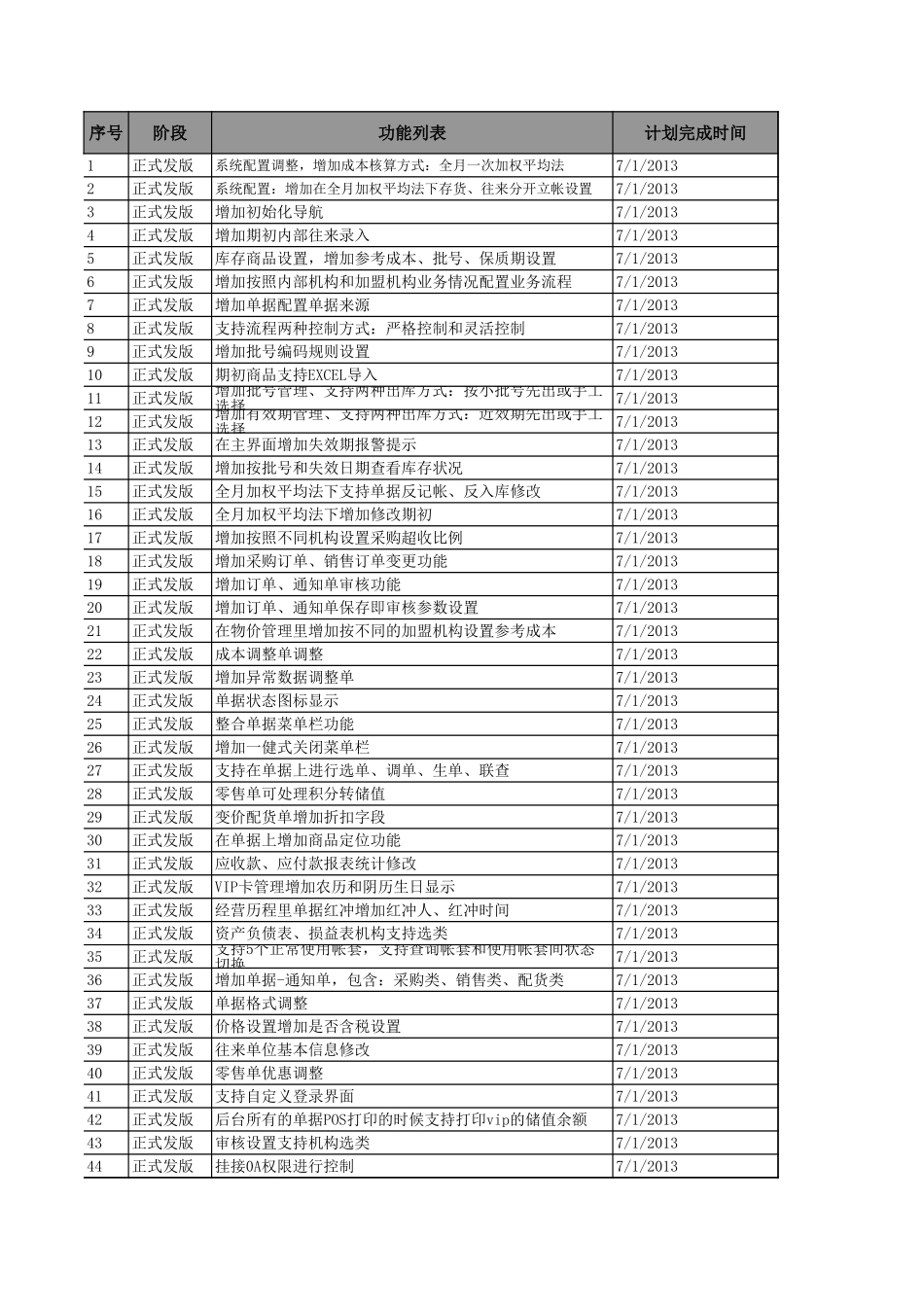服装8.0功能清单.xls_第1页