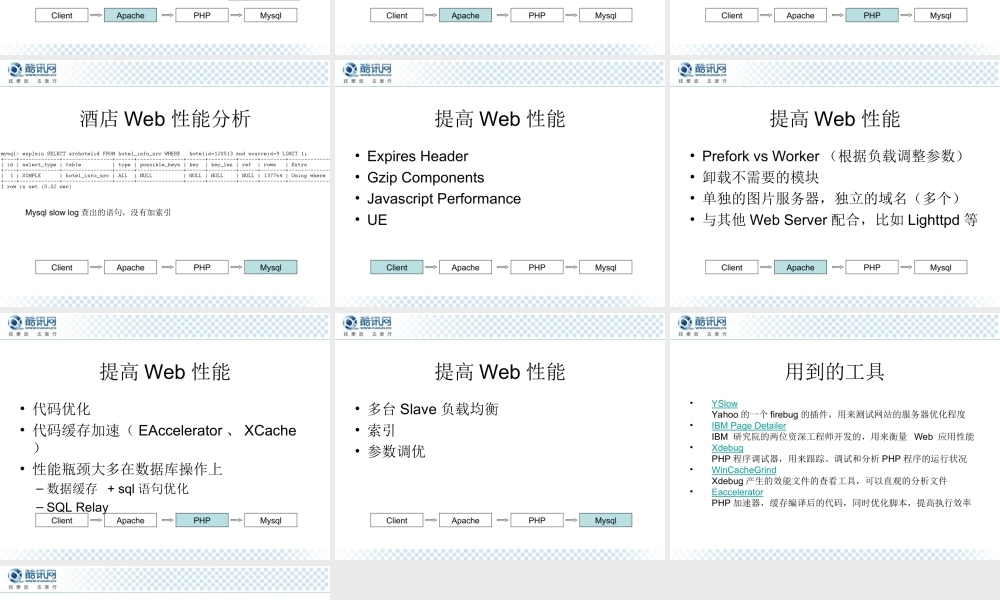 改进Web性能 .ppt