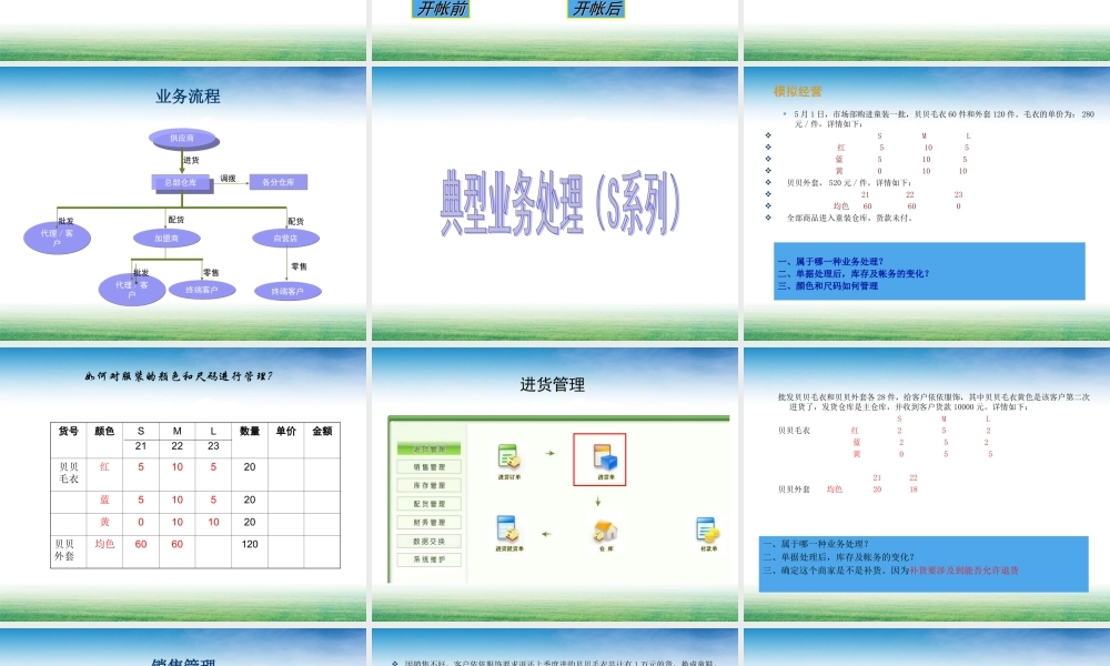 管家婆服装产品介绍（S）.ppt