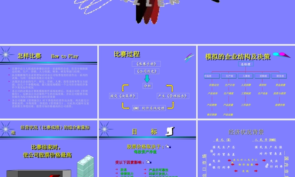 国际企业管理挑战赛.ppt