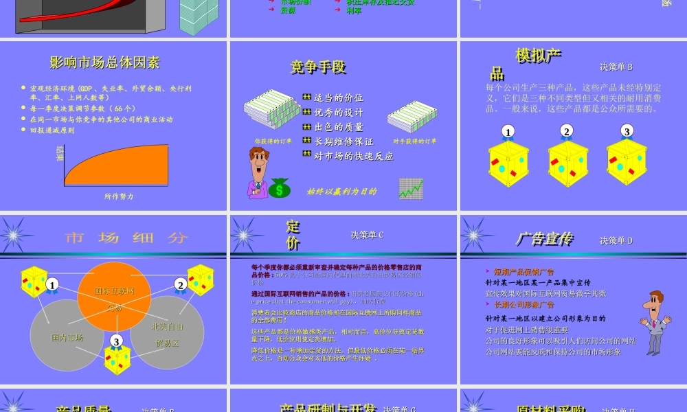 国际企业管理挑战赛.ppt