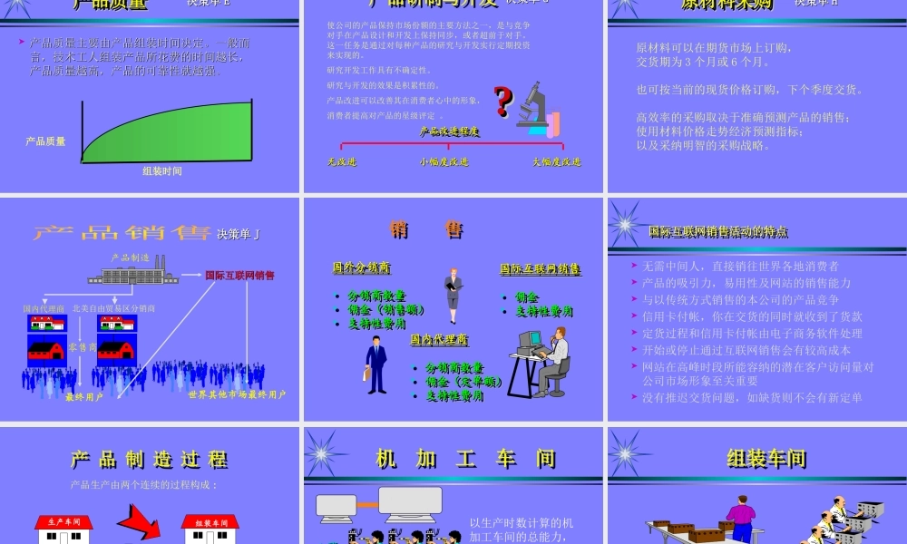 国际企业管理挑战赛.ppt