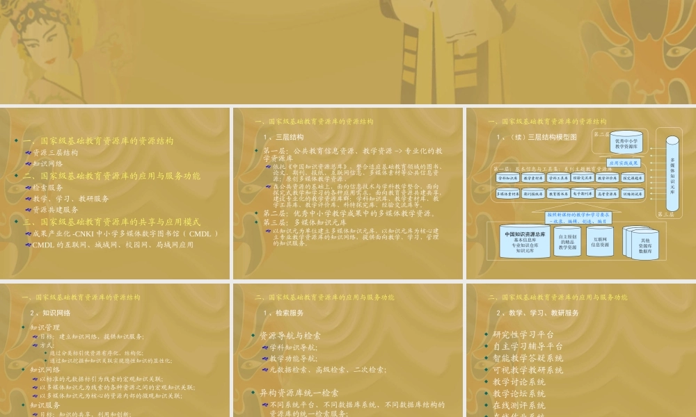 基础教育资源库.ppt