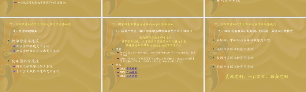 基础教育资源库.ppt