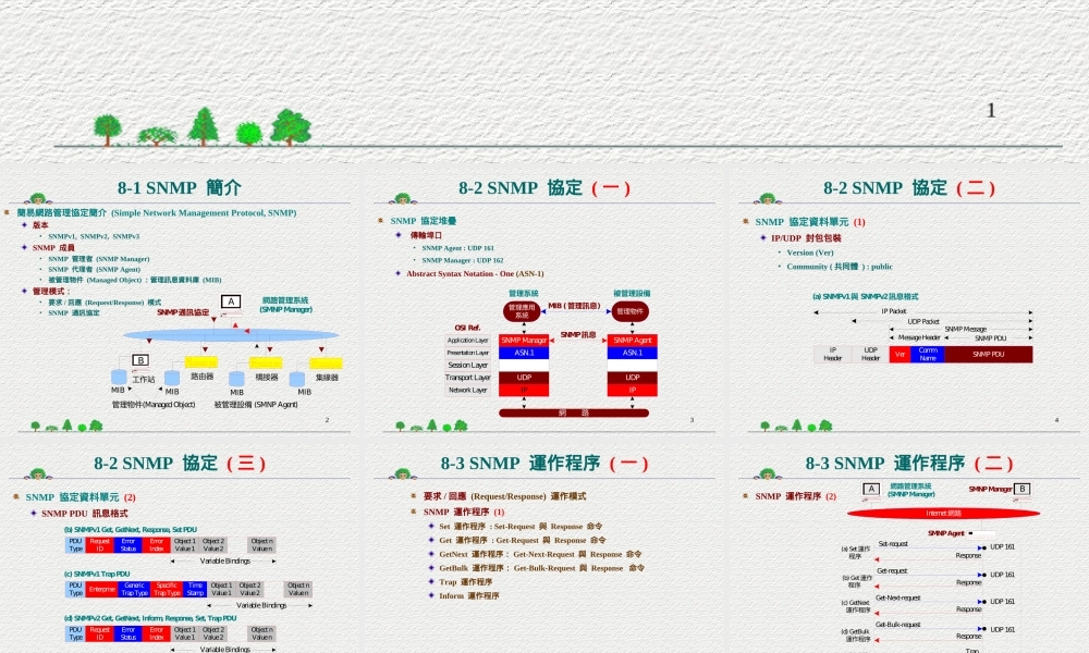 简易网路管理协定.ppt