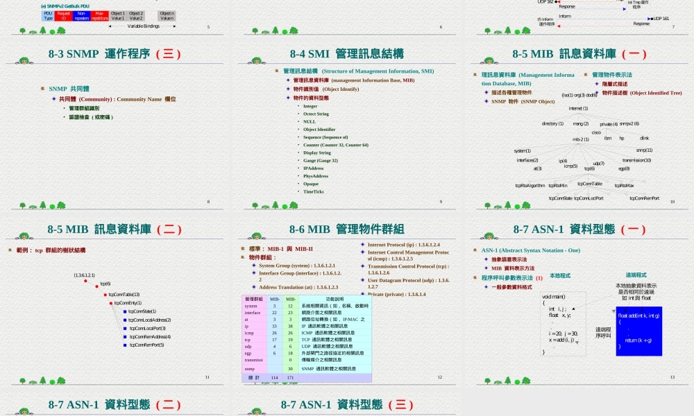 简易网路管理协定.ppt