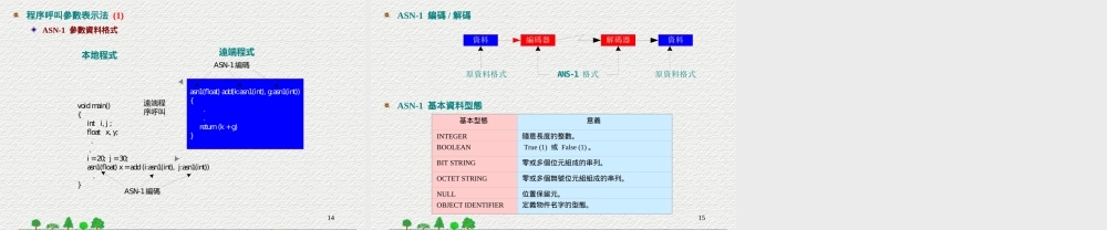 简易网路管理协定.ppt