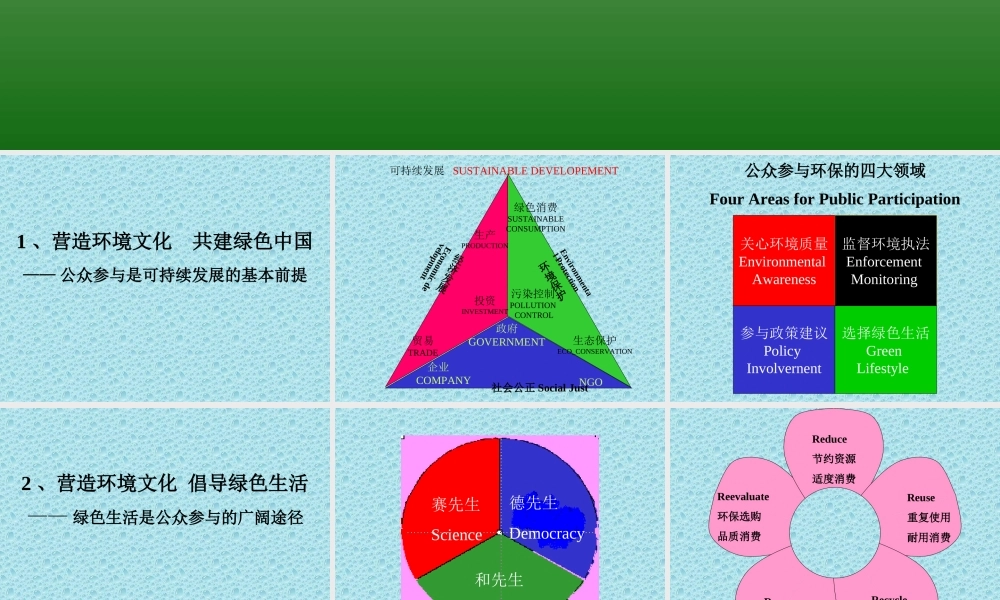 环境文化与公众参与.ppt