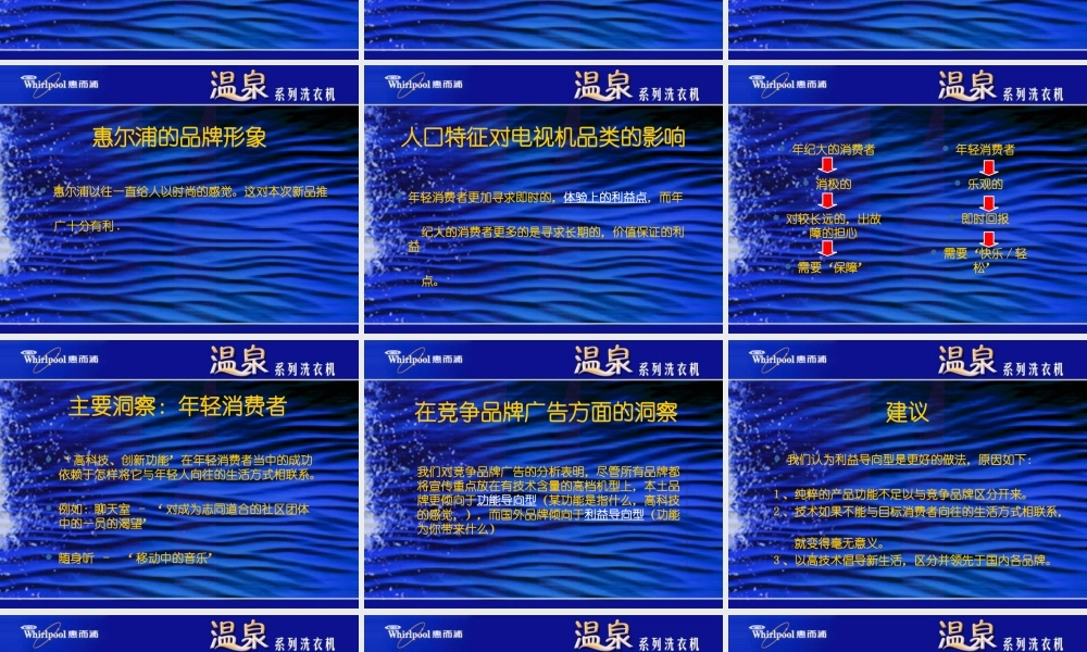 惠尔浦洗衣机新品上市推广策划案.ppt