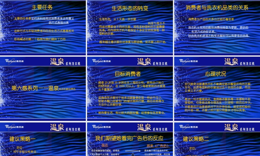 惠尔浦洗衣机新品上市推广策划案.ppt
