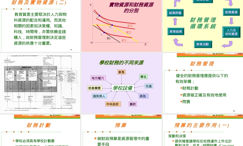 财务管理学校发展.ppt