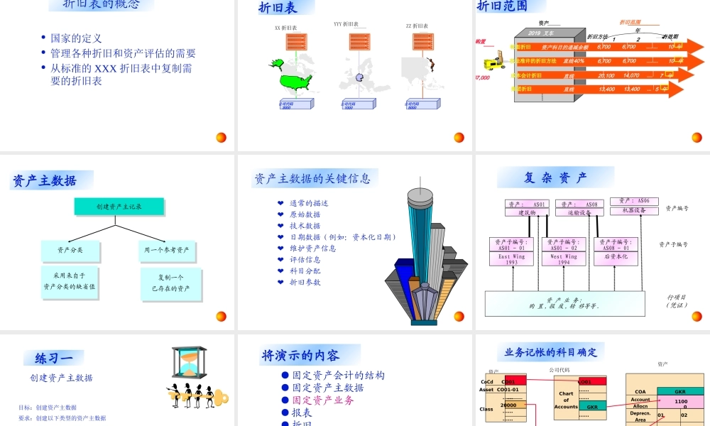 财务会计培训.ppt