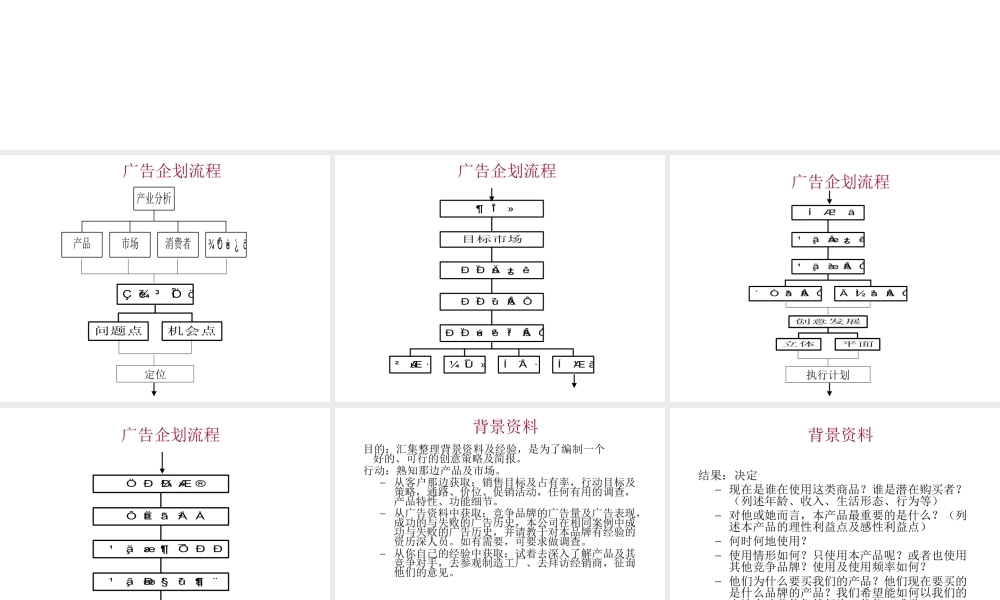 创意简报-兼谈客户部如何与创意部协调.ppt