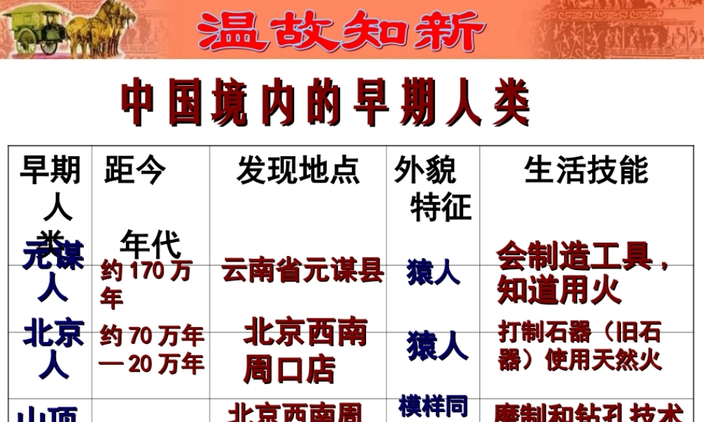 第2课原始农耕生活.ppt