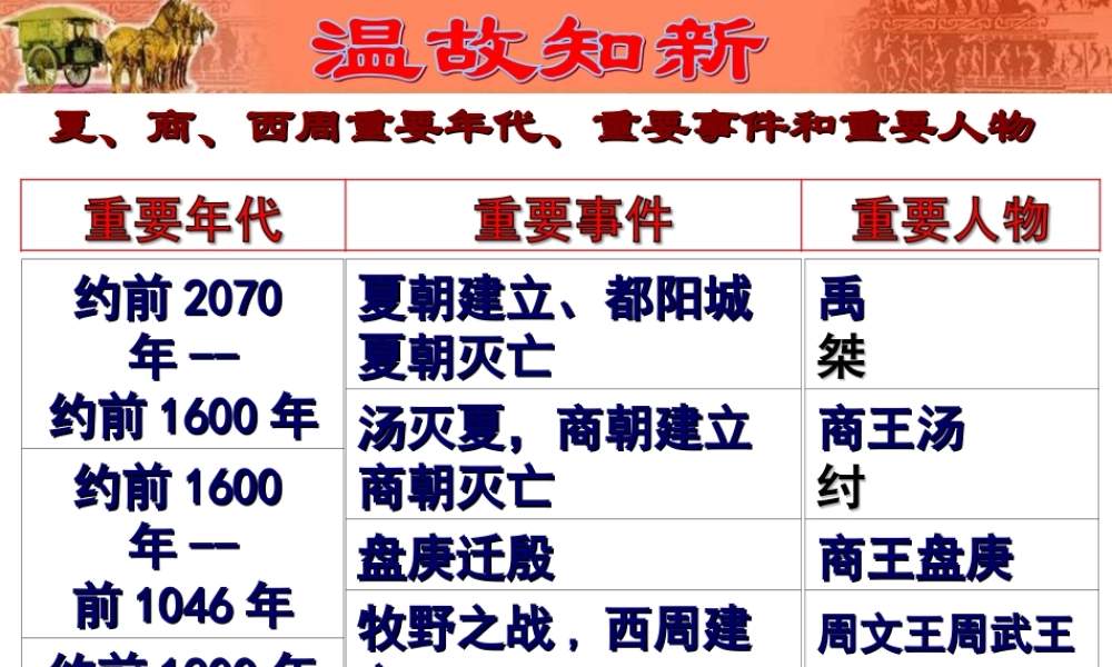 第5课青铜器与甲骨文.ppt