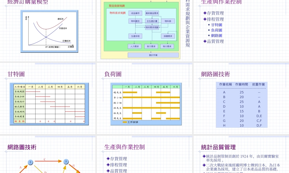 控制的工具与技术.ppt