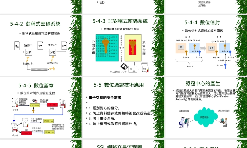 電子商務之安全機制與金流.ppt