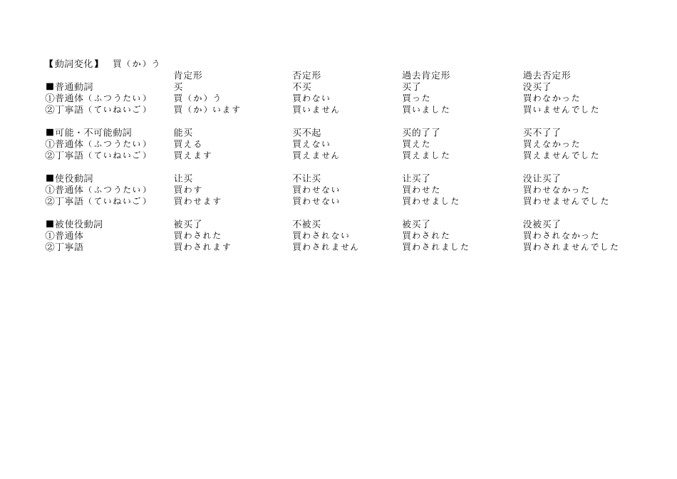 动词变形.xls_第2页
