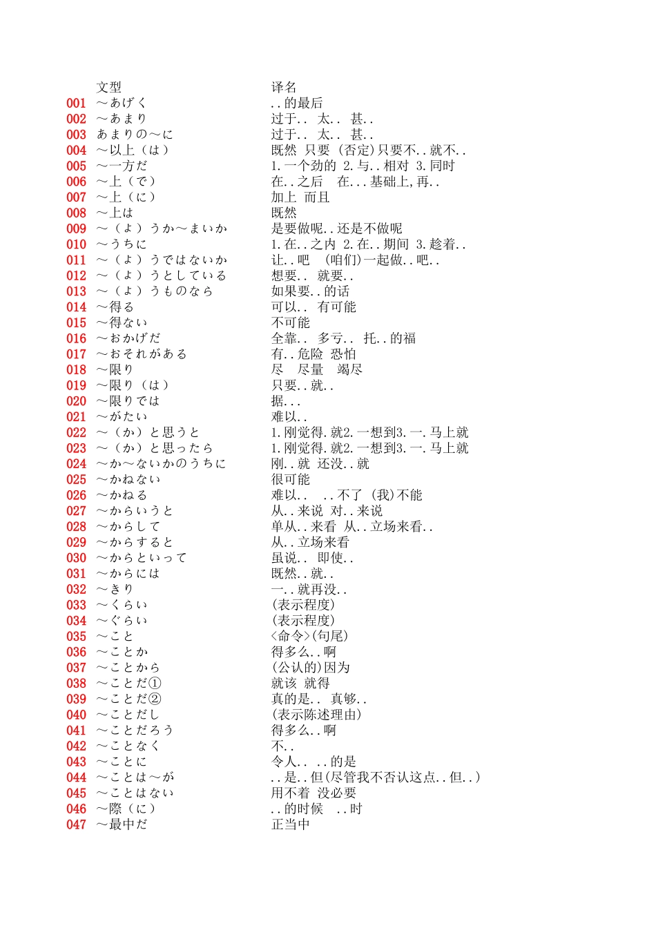 マスター2级语法統合（推荐）.xls_第2页