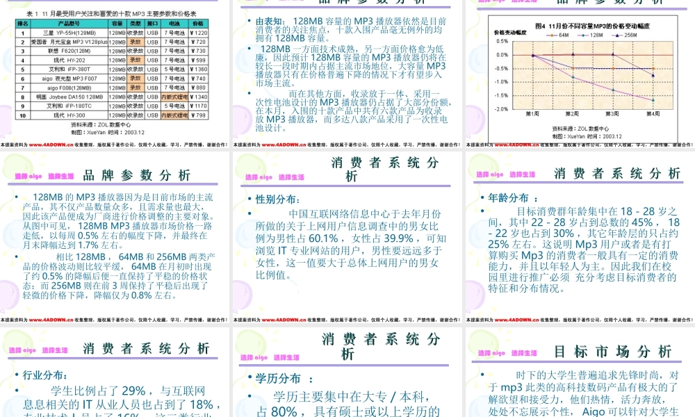 爱国者MP3校园推广方案.ppt