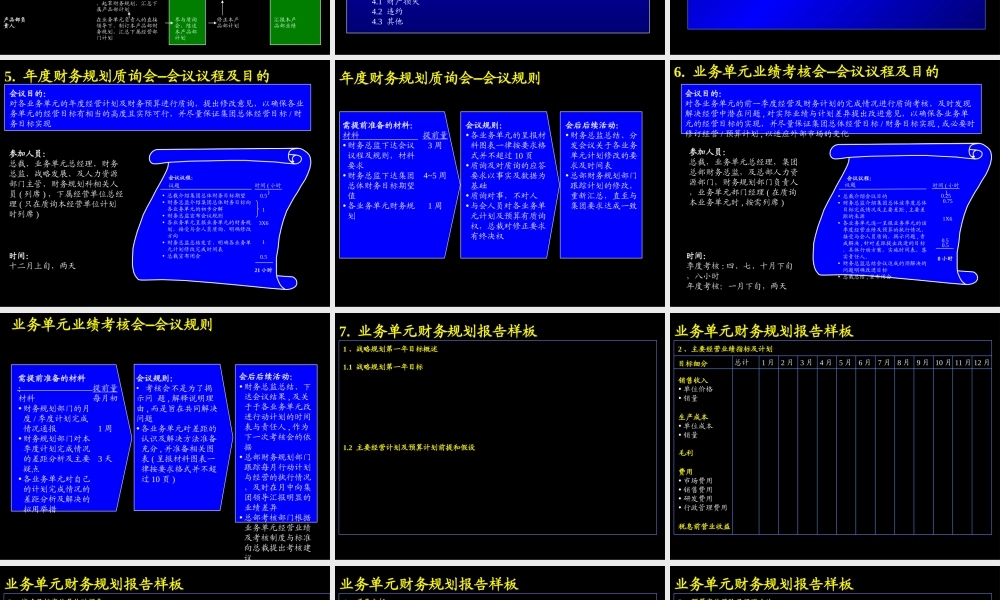 财务规划模板.ppt