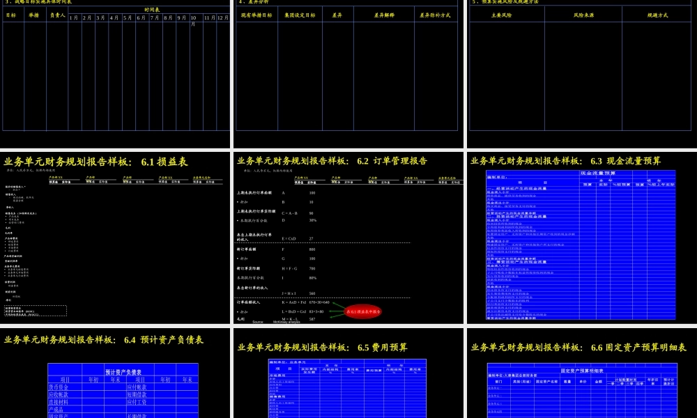 财务规划模板.ppt
