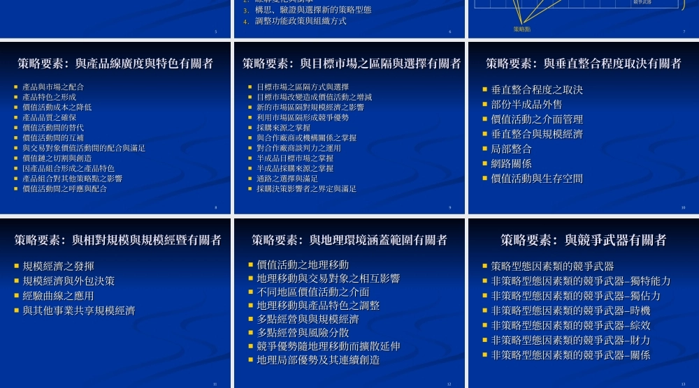 策略矩陣分析法介紹.ppt