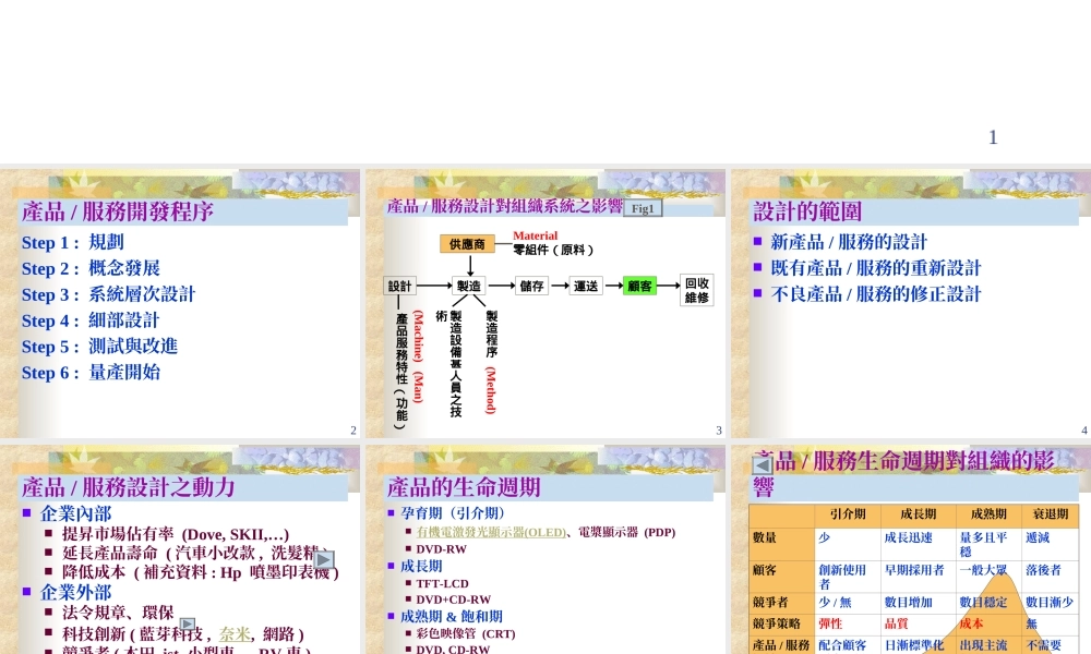 产品与服务的设计.ppt