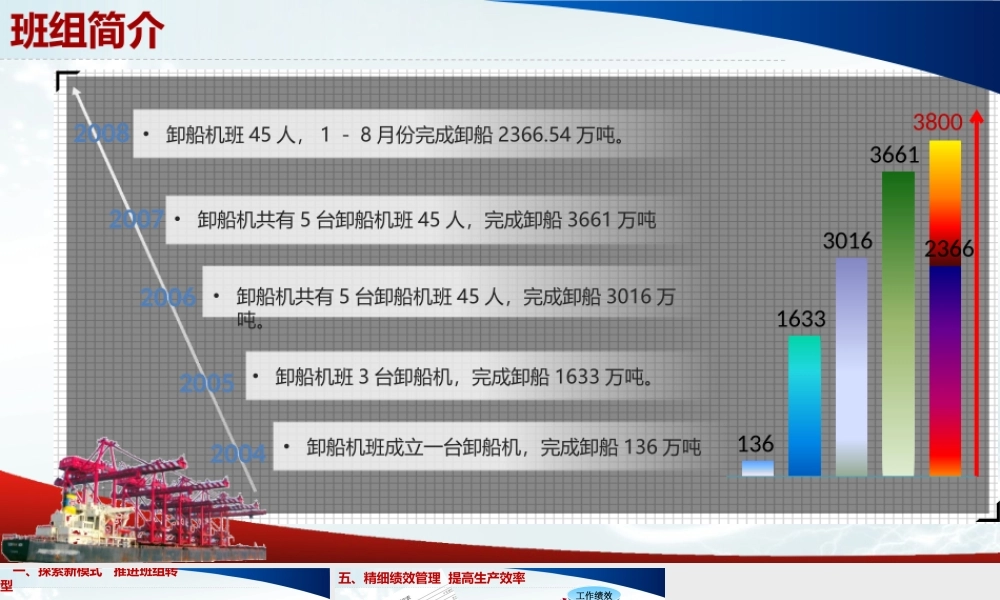动态图表呈现简报实例.pptx