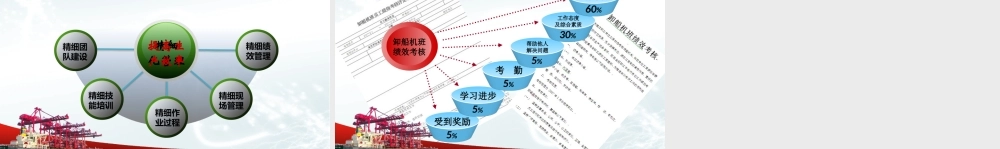 动态图表呈现简报实例.pptx