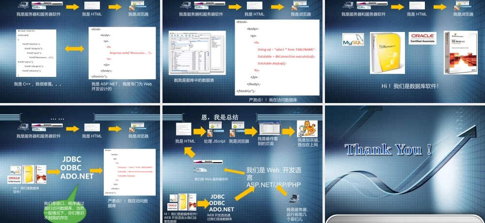 从服务器到浏览器——Web技术介绍 .ppt