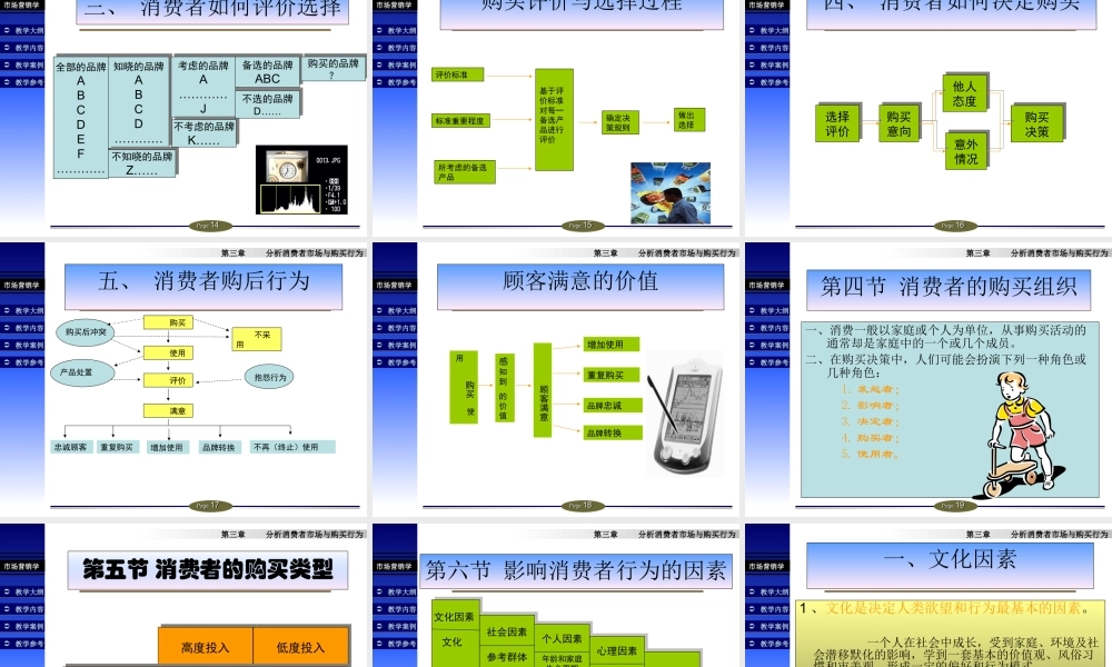 分析消费者市场.ppt