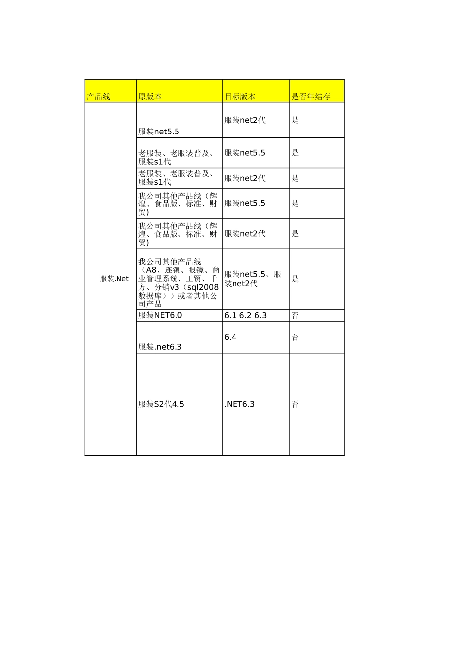 服装BS数据升级.xls_第1页
