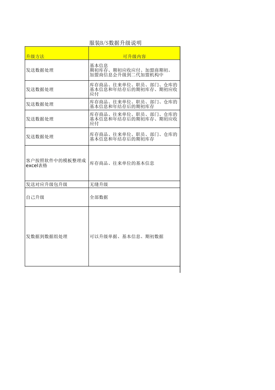 服装BS数据升级.xls_第2页