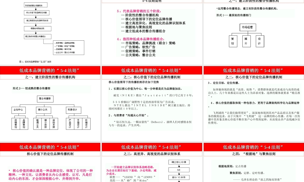 低成本高品牌.ppt