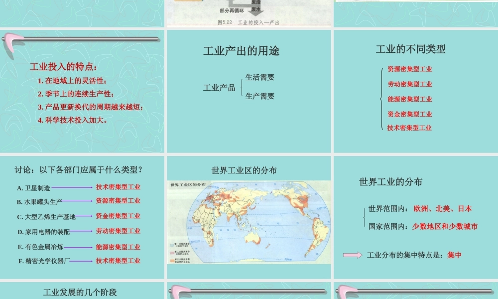 工业生产活动.ppt