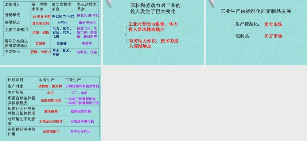 工业生产活动.ppt