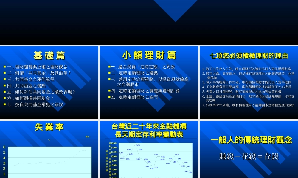 共同基金基础篇.ppt