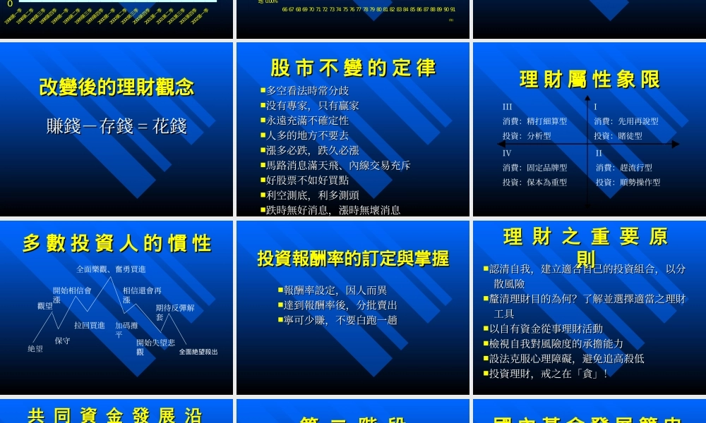 共同基金基础篇.ppt
