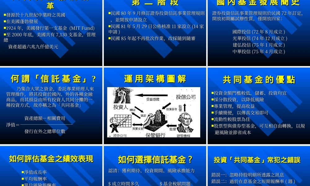 共同基金基础篇.ppt