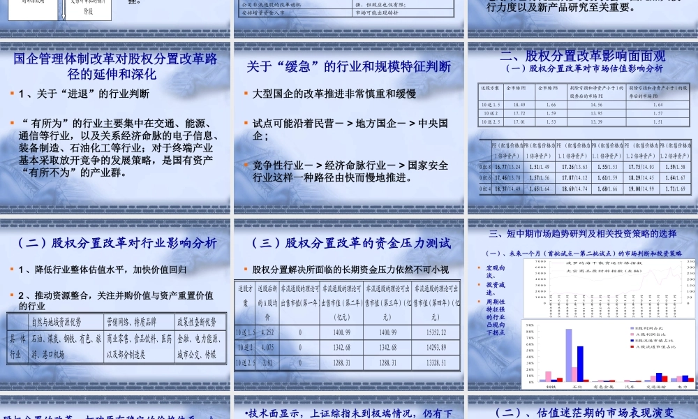股权分置改革路径预判.ppt