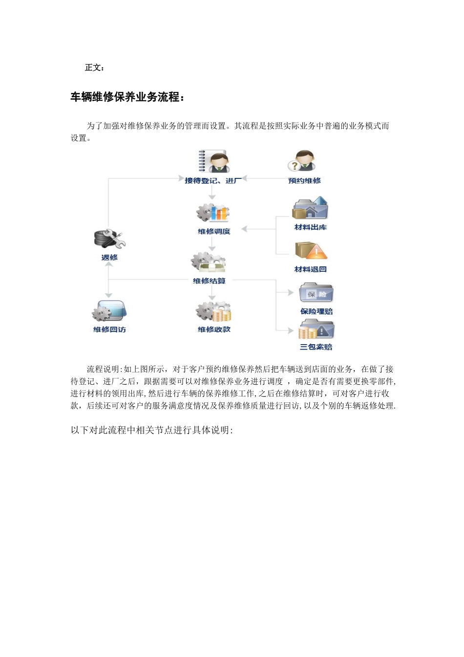 管家婆汽配汽修2S管理系统重点功能简介.docx_第2页