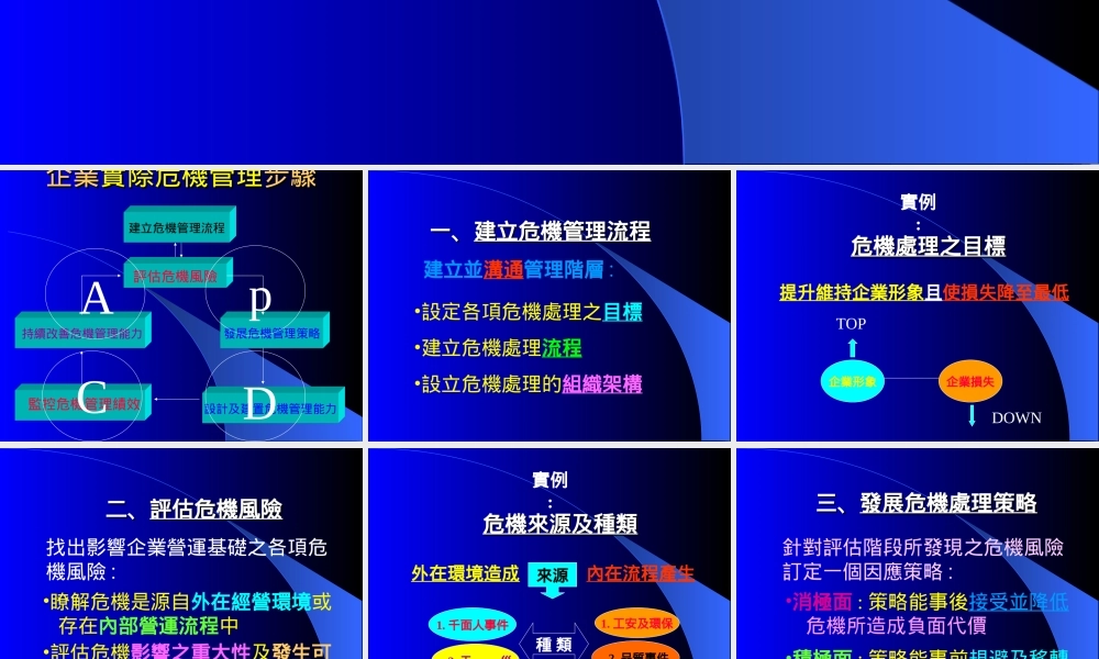 管理流程實務研討.ppt
